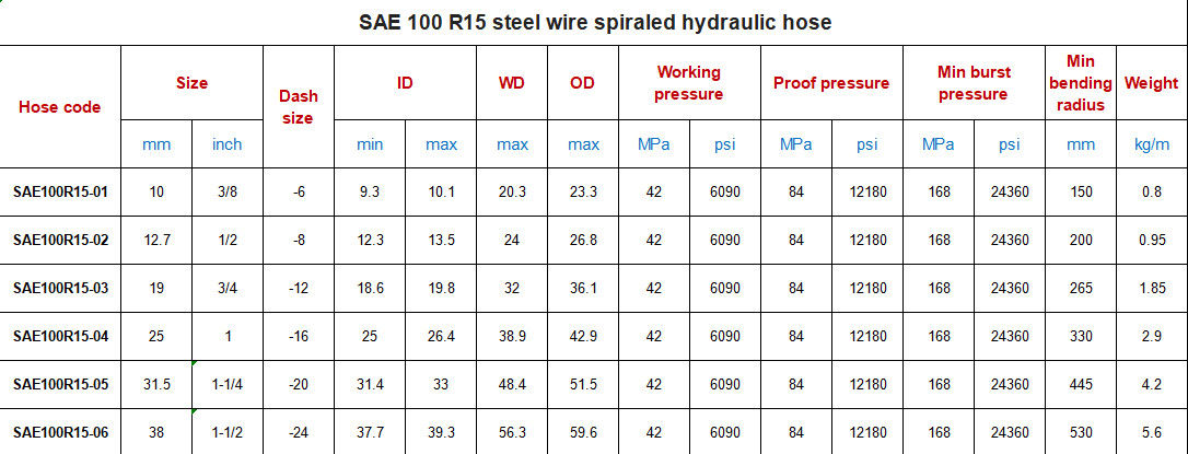 SAE 100 R15 Hydraulic Hose , 1/4 Inch Suction Steel Wire Braided Hydraulic Hose Pipe
