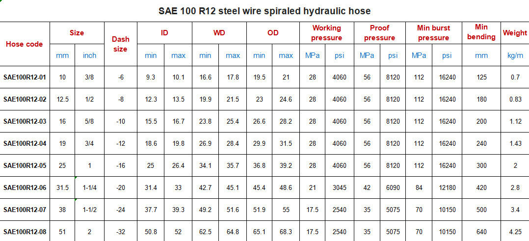 SAE 100 R12 1/4 Inch 3/4inch Suction Steel Wire Braided Hydraulic Hose Pipe