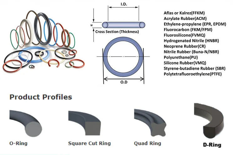 EPDM Rubber Seals / HNBR NBR 70 O Ring O Ring Seal Easy Installation