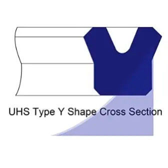 KELONG Polyurethane Hydraulic Rod Seals UHS/UN ID6-200mm U Type Seal Piston Seals